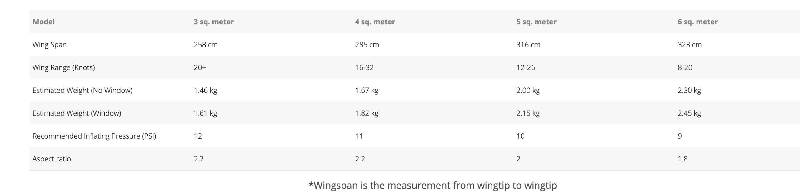 Starboard Freewing Nitro Wing 2022 Starboard Freewing Nitro Wing 2022