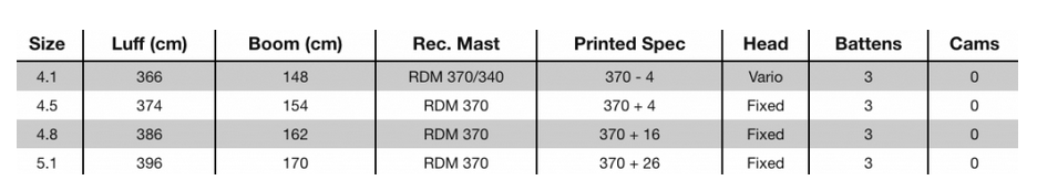 Naish S26 Chopper 3X Windsurfing Sail Naish S26 Chopper 3X Windsurfing Sail
