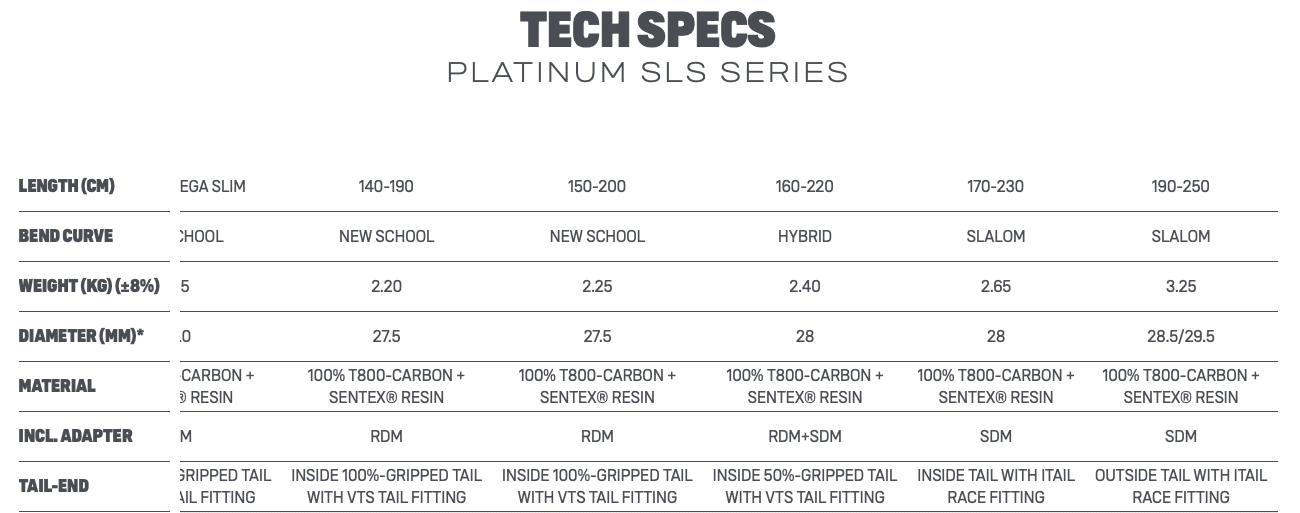 Duotone Platinum Series SLS Boom 2023 Duotone Platinum Series SLS Boom 2023