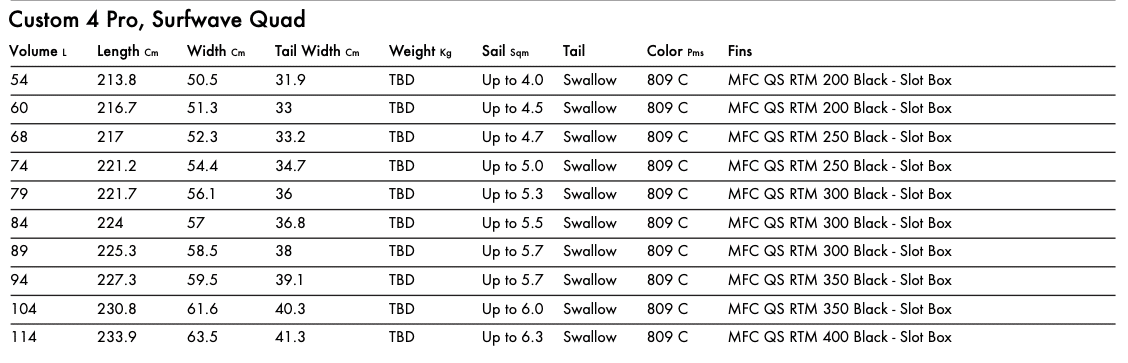 Goya Custom 4 Pro Surfwave Quad 2023 Goya Custom 4 Pro Surfwave Quad 2023