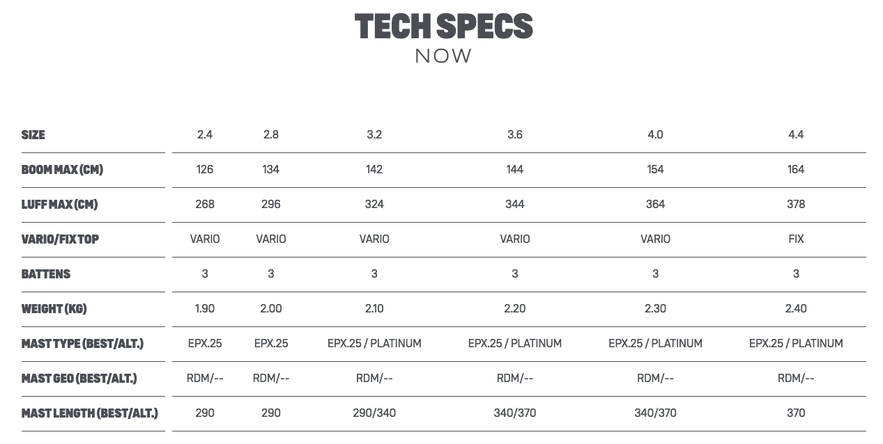 Duotone NOW Windsurf Sail 2023