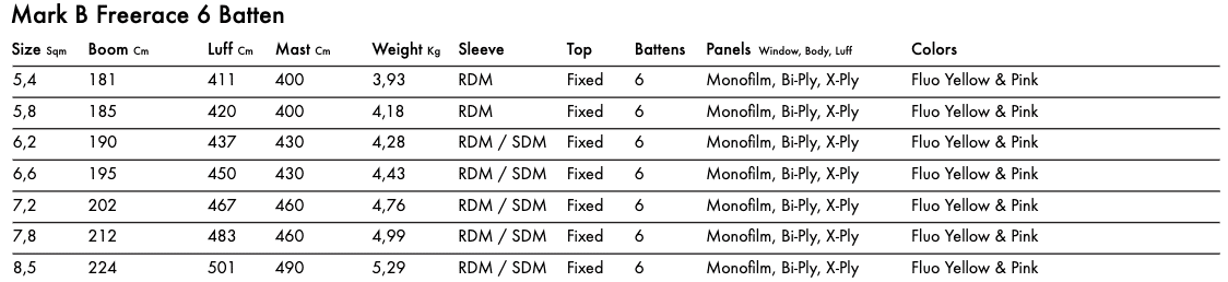 Goya Mark B Windsurfing Sail 2023 Goya Mark B Windsurfing Sail 2023