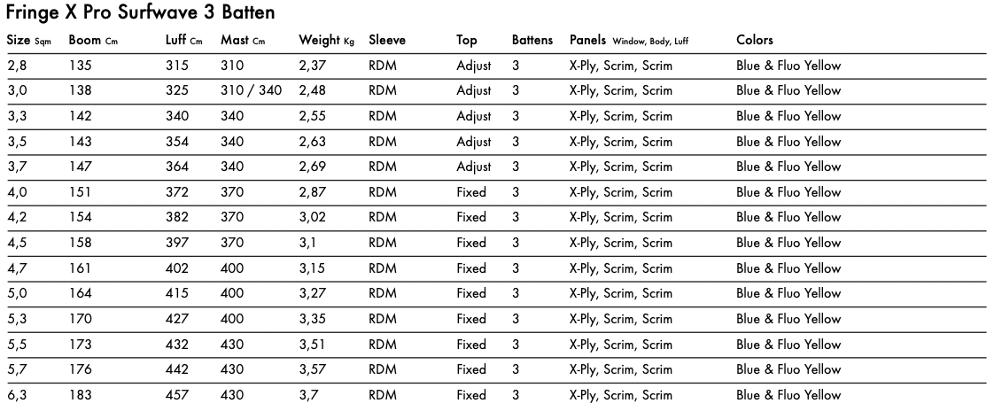 Goya Fringe X 2023 Windsurfing Sail