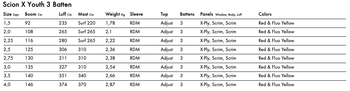 Scion 7 X Youth Windsurfing Sail 2025