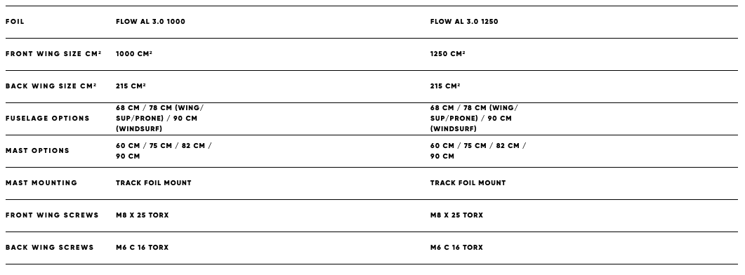 Fanatic Flow Foil 3.0 Windsurfing Foil 2022