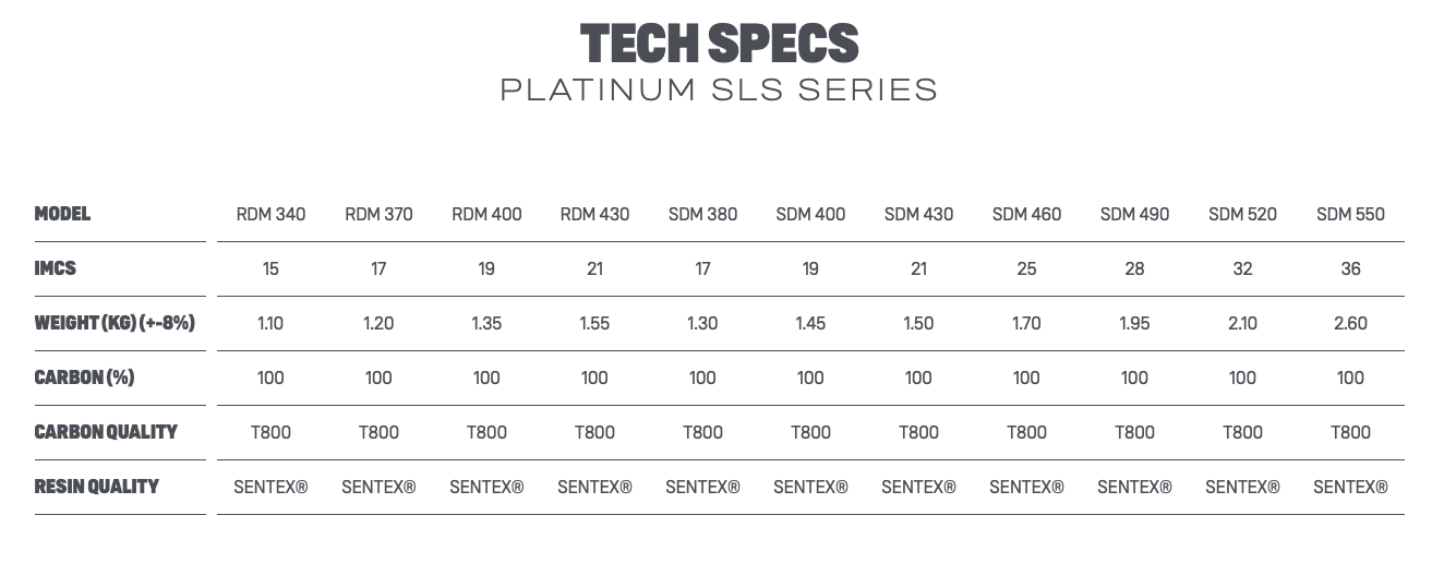 Duotone Platinum Series SLS RDM Windsurfing Mast