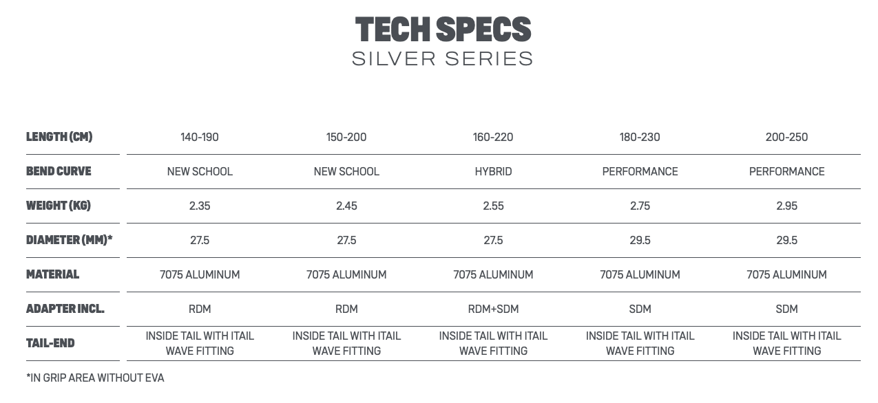 Duotone Silver Series Boom 2022