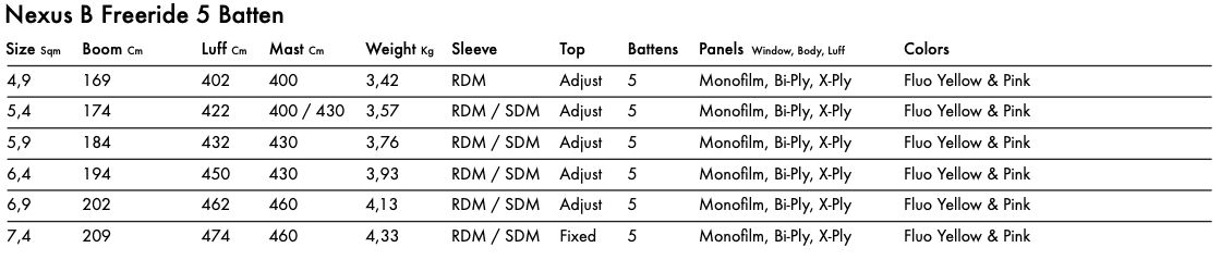 Goya Nexus B Windsurf Sail 2024