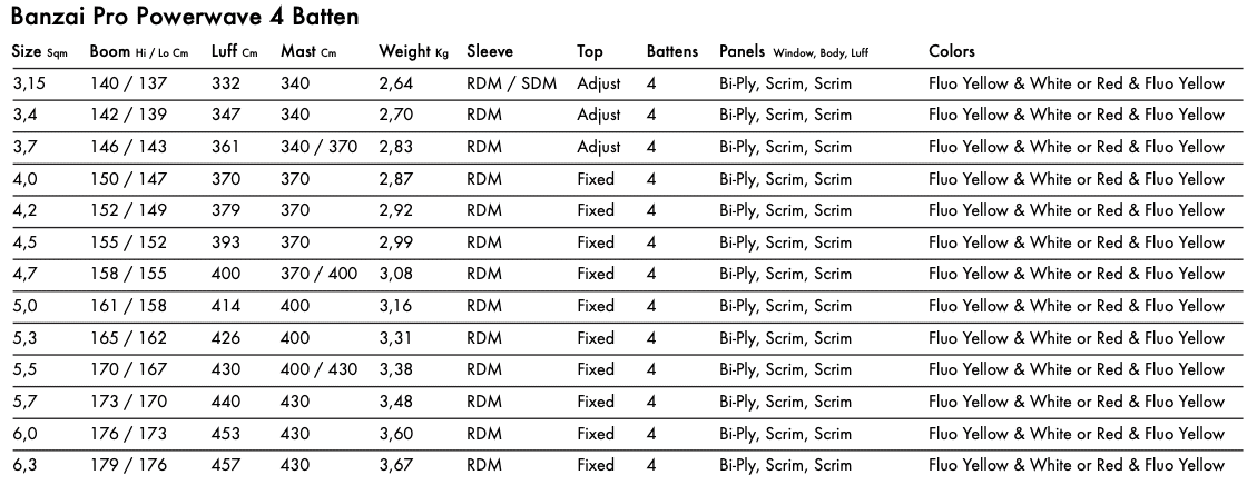 Goya Banzai Pro 2023 Windsurf Sail