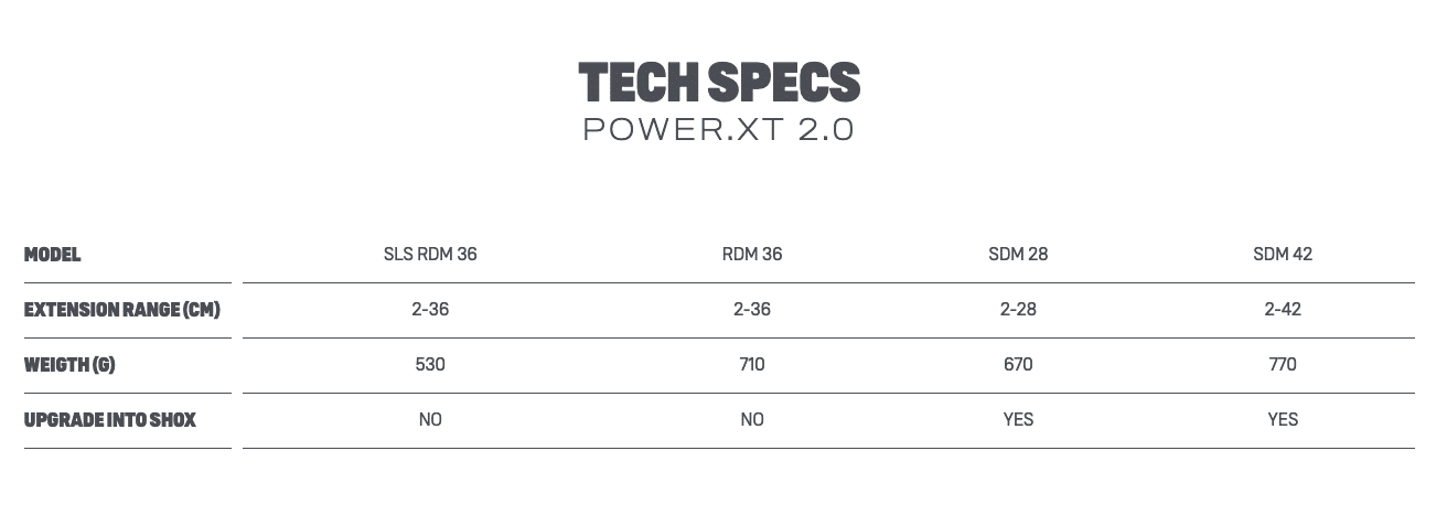 Duotone Power.XT 2.0 SLS 2022 DO NOT USE Duotone Power.XT 2.0 SLS 2022 DO NOT USE