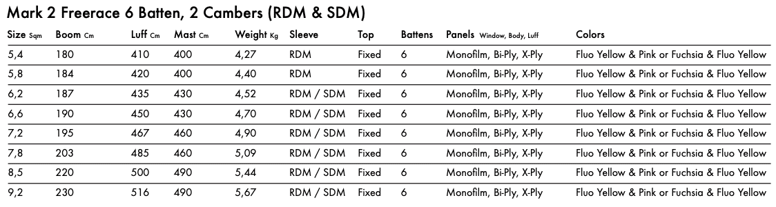 Goya Mark II 2023 Windsurf Sail