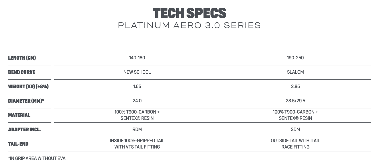 Duotone Platinum Series AERO 3.0 Boom