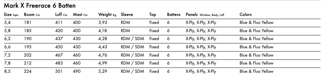 Goya Mark X Windsurf Sail 2023 Goya Mark X Windsurf Sail 2023