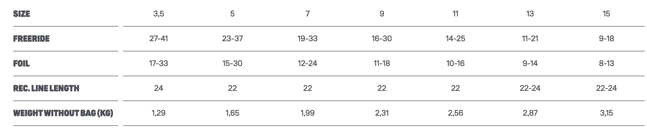 2022 Duotone Mono Kiteboarding Kite 2022 Duotone Mono Kiteboarding Kite