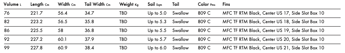 Goya Custom 3 Pro Surfwave Thruster 2023 Goya Custom 3 Pro Surfwave Thruster 2023