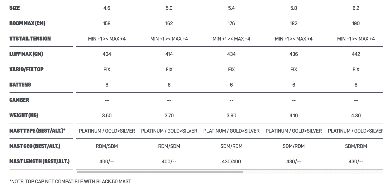 Duotone E Pace Freeride Windsurfing Sail 2022 Duotone E Pace Freeride Windsurfing Sail 2022