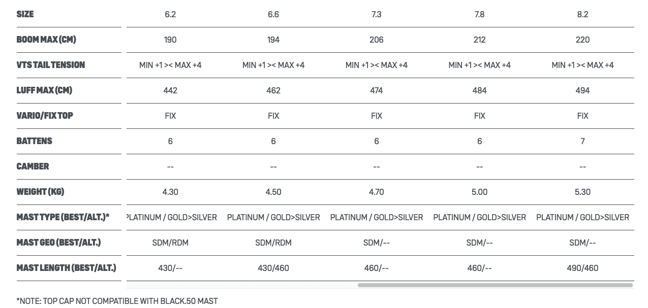 Duotone E Pace Freeride Windsurfing Sail 2022 Duotone E Pace Freeride Windsurfing Sail 2022