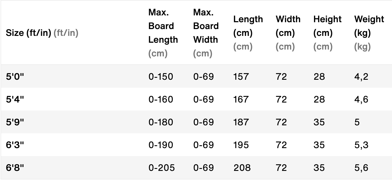 ION Wing Gearbag Tec Travel Bag