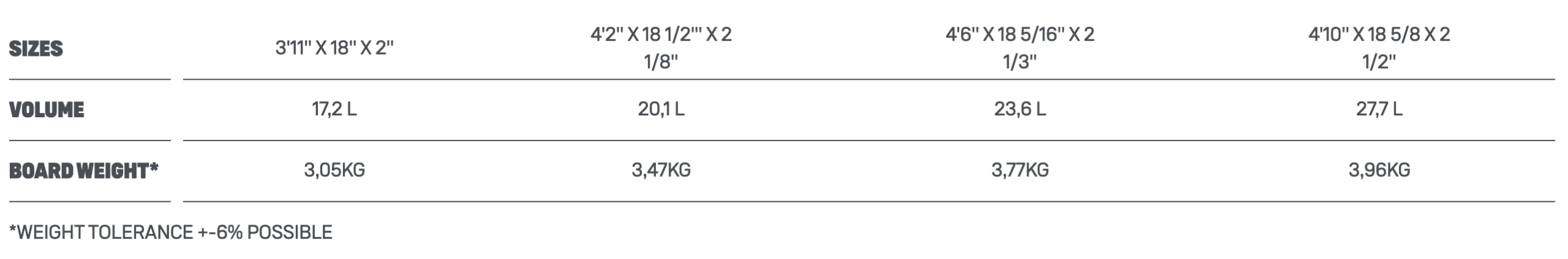 Duotone Pace Kite Foil Board 2024 Duotone Pace Kite Foil Board 2024