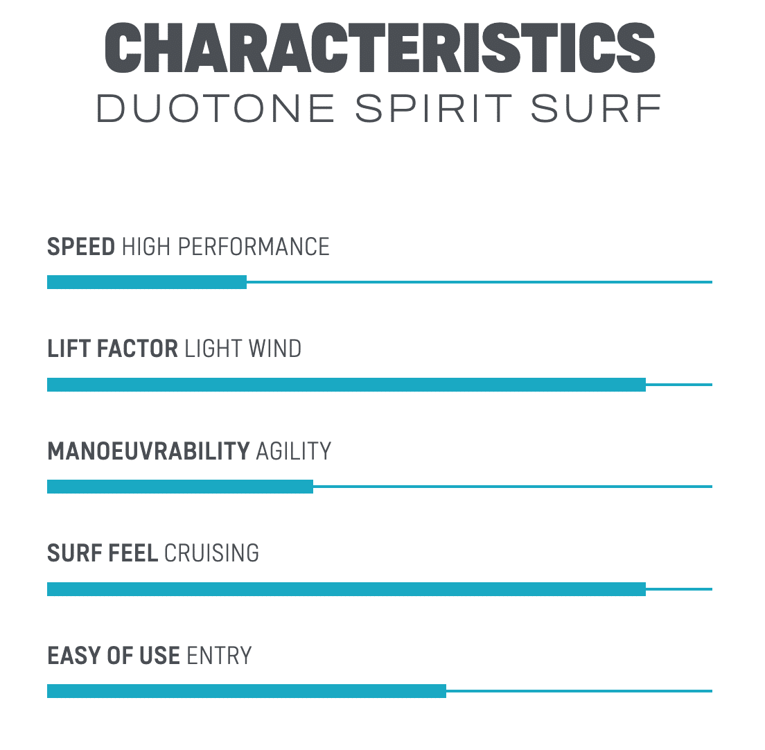 Duotone Spirit Surf 3.0 Foil Complete 2022