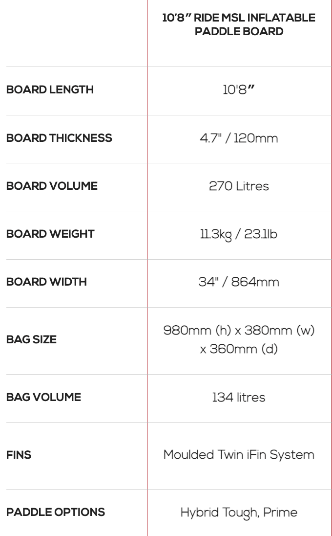 Red Ride 10' 8" Inflatable SUP 2022 Red Ride 10' 8" Inflatable SUP 2022