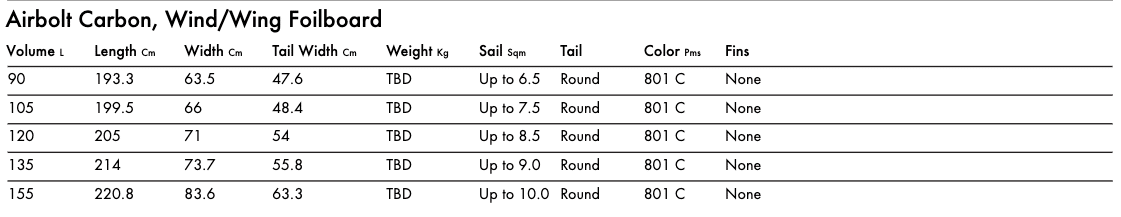 Goya Airbolt Carbon Wind/Wing Foilboard 2023 Goya Airbolt Carbon Wind/Wing Foilboard 2023