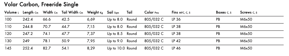 Goya Volar Carbon Freeride Single 2023 - Double Card, not on web Goya Volar Carbon Freeride Single 2023 - Double Card, not on web