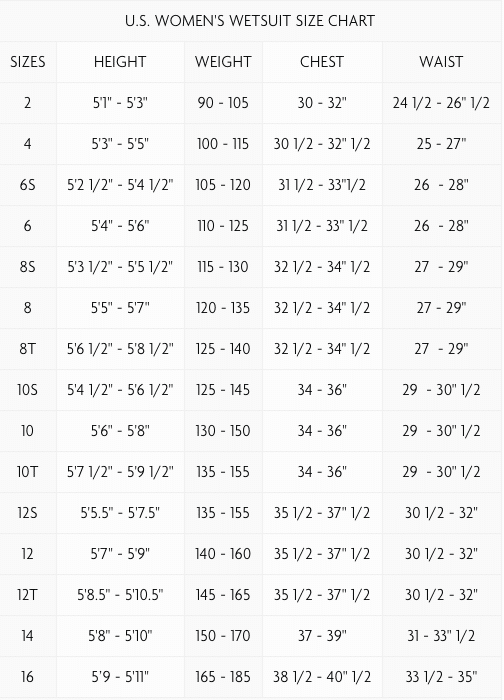 O'Neill Women's Psycho Tech 5.5/4 Hooded Wetsuit