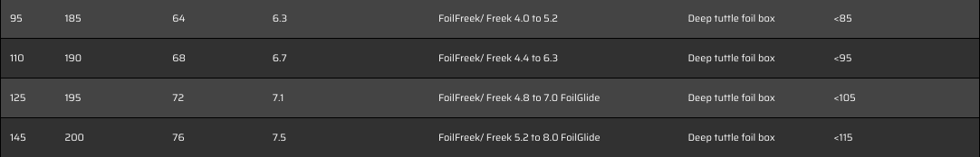 Severne Predator Windsurf Foil Board 2023