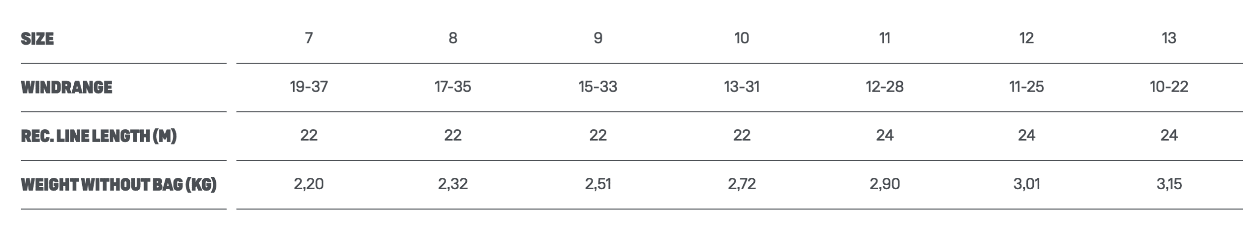 2023 Duotone Dice SLS Kiteboarding Kite 2023 Duotone Dice SLS Kiteboarding Kite