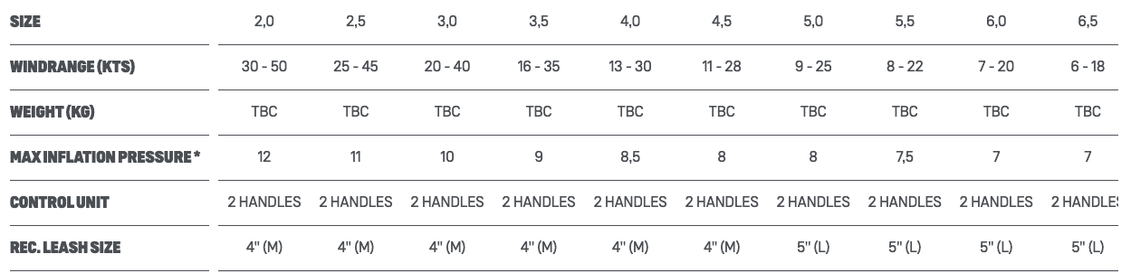 Duotone Unit Wing 2023 Duotone Unit Wing 2023