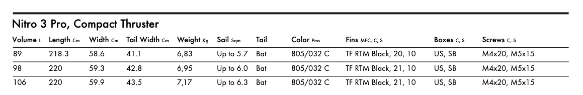Goya Nitro Pro Windsurfing Board 2024 Goya Nitro Pro Windsurfing Board 2024
