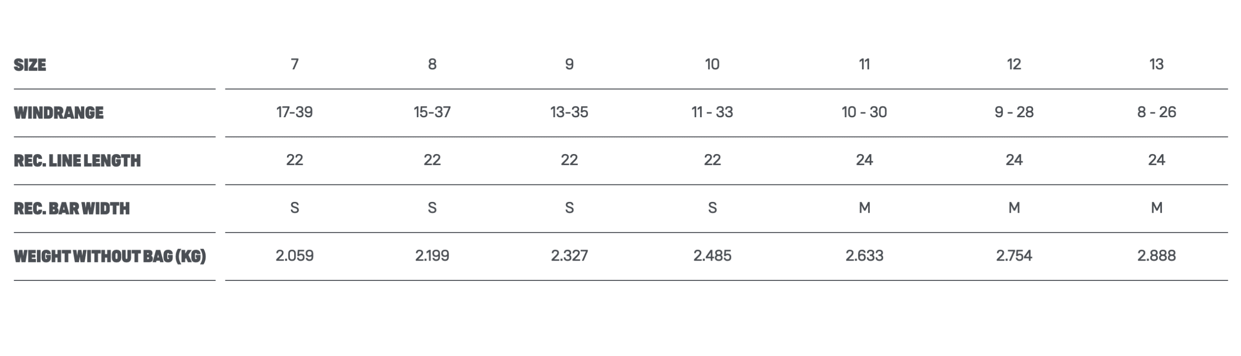 Duotone Evo D/LAB Kiteboarding Kite 2024