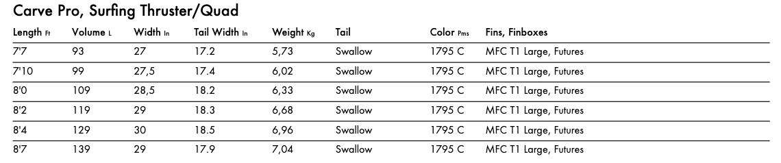 Quatro Carve Pro Thruster Quad Paddle Board 2023