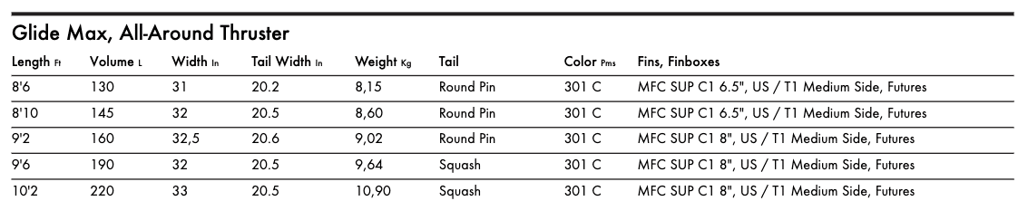 Quatro Glide Max Thruster Paddle Board and WindSUP 2023