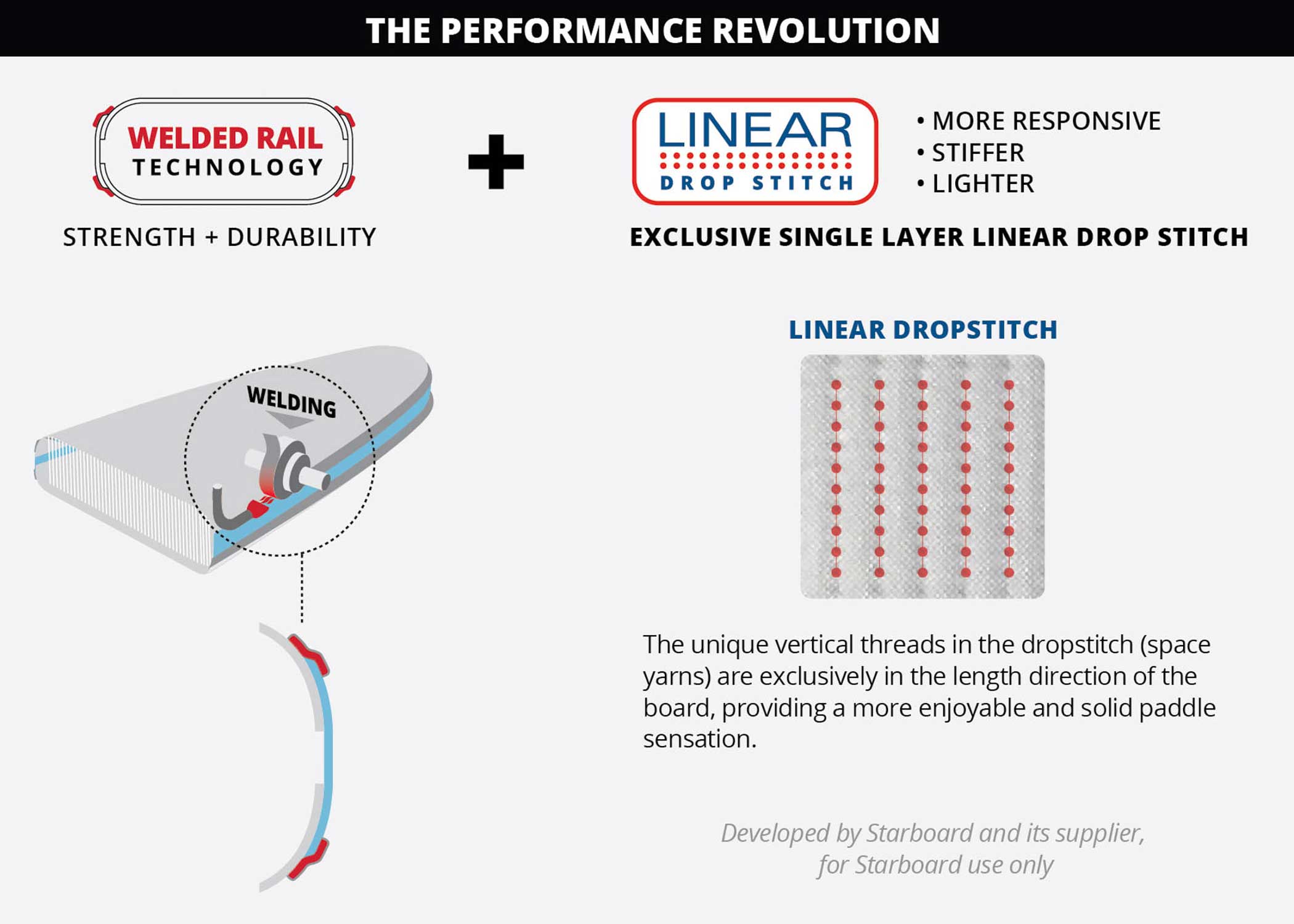Starboard Zen Roll SC SUP Board w/ Paddle 2023 - (Duplicate Imported from WooCommerce) Starboard Zen Roll SC SUP Board w/ Paddle 2023 - (Duplicate Imported from WooCommerce)