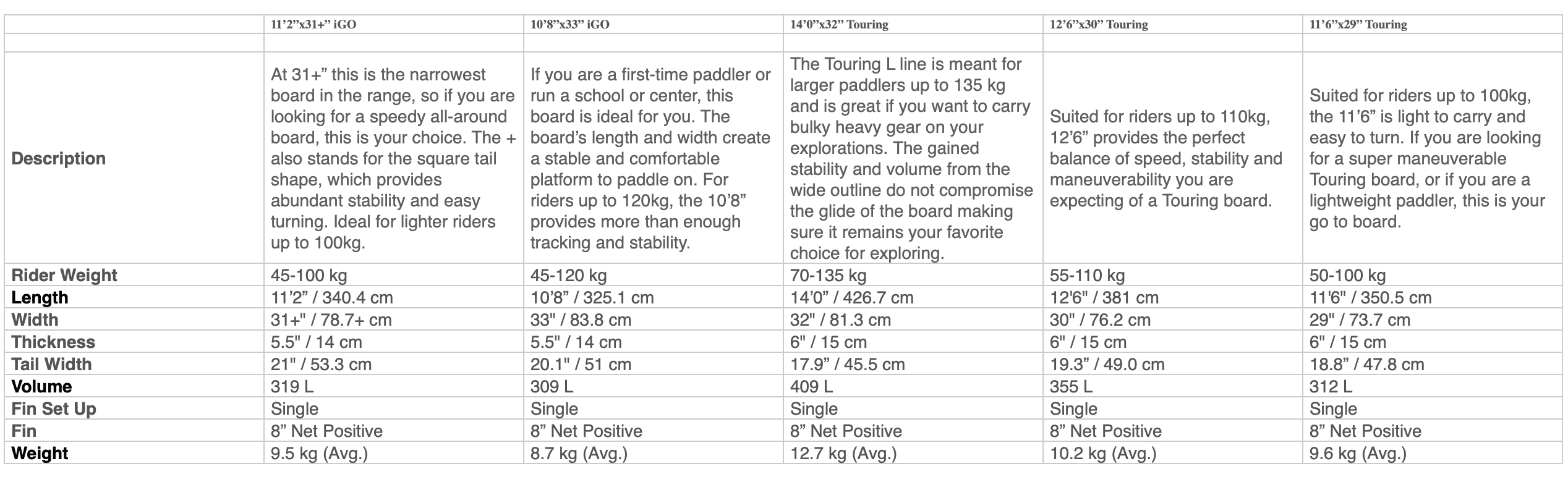 Starboard Zen Roll SC SUP Board w/ Paddle 2023 - (Duplicate Imported from WooCommerce) Starboard Zen Roll SC SUP Board w/ Paddle 2023 - (Duplicate Imported from WooCommerce)