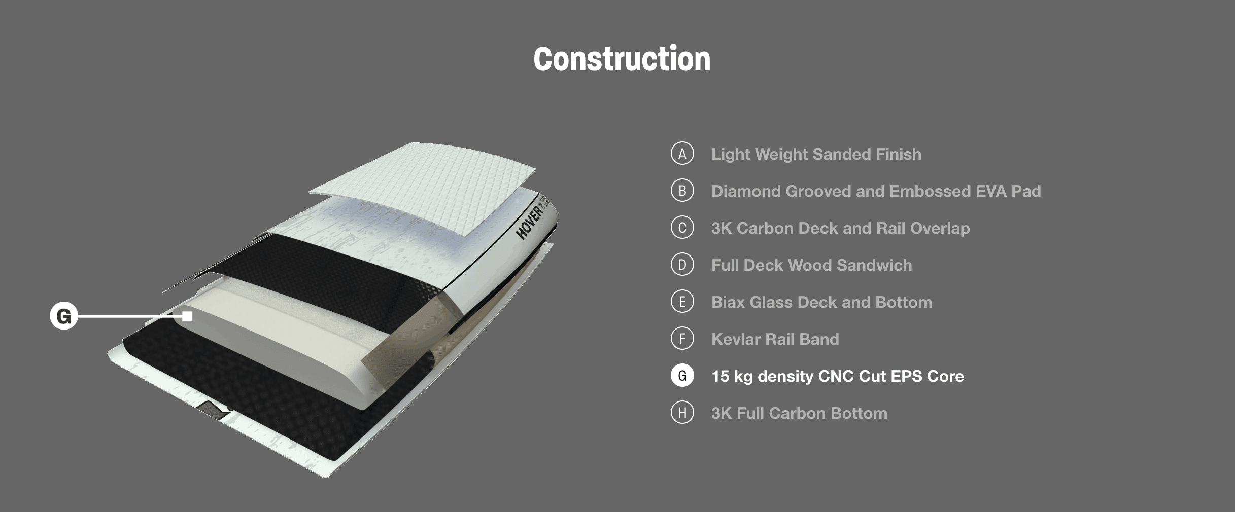 Naish Hover Downwind SUP Foil Board 2024