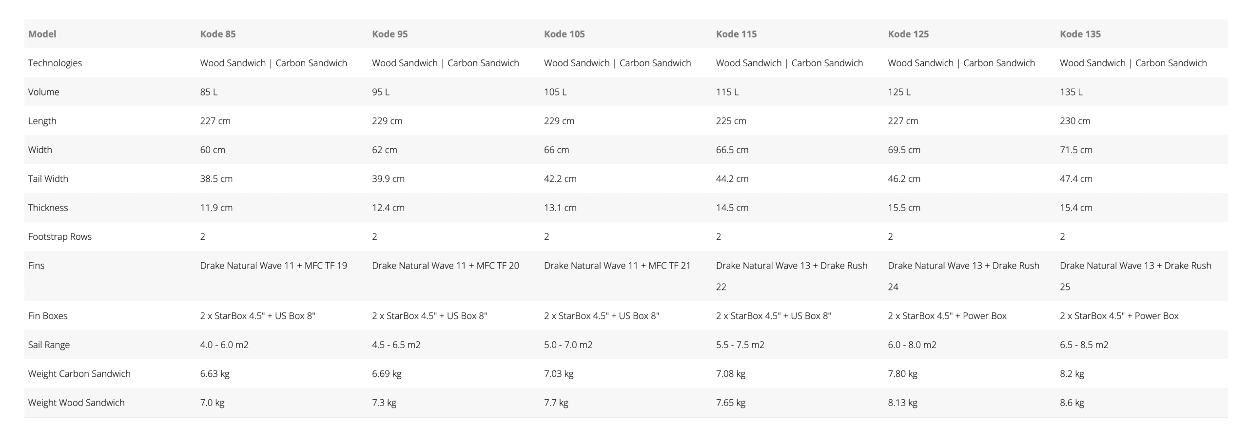 Starboard Kode Carbon Windsurf Board 2023 Starboard Kode Carbon Windsurf Board 2023