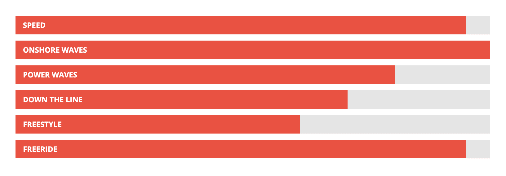 Starboard Kode Carbon Windsurf Board 2023 Starboard Kode Carbon Windsurf Board 2023