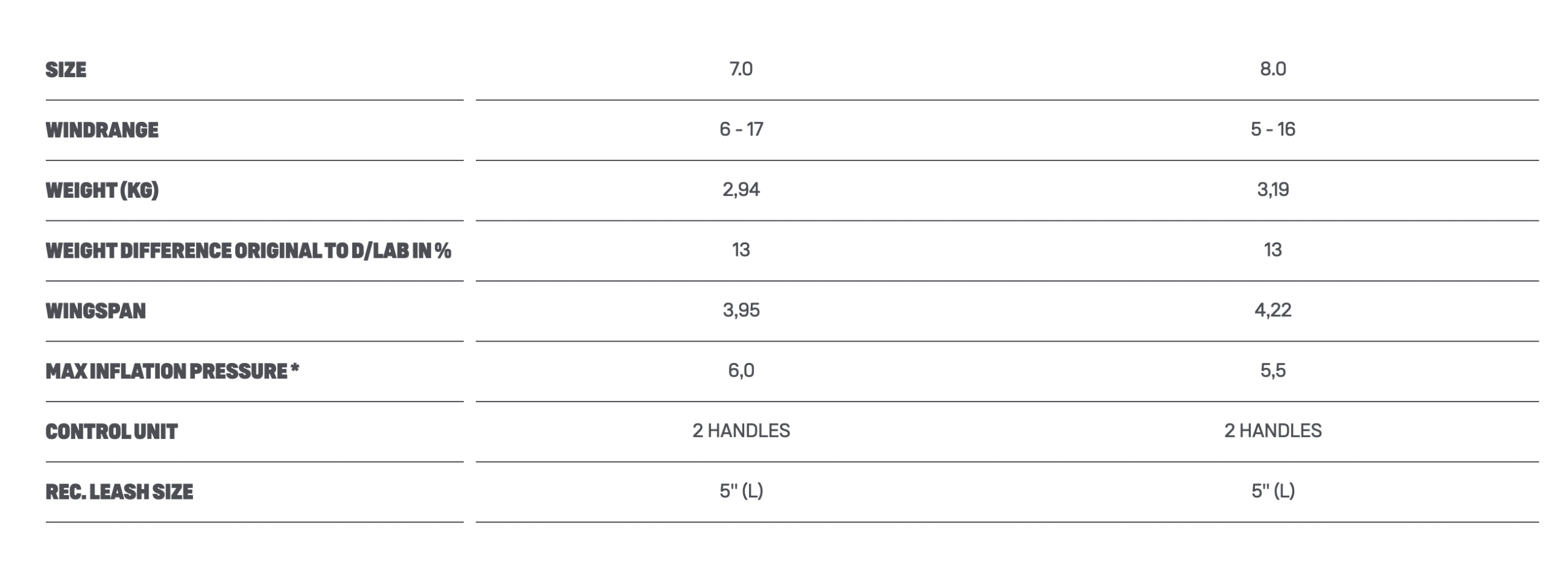 Duotone Ventis D/LAB Foil Wing 2024