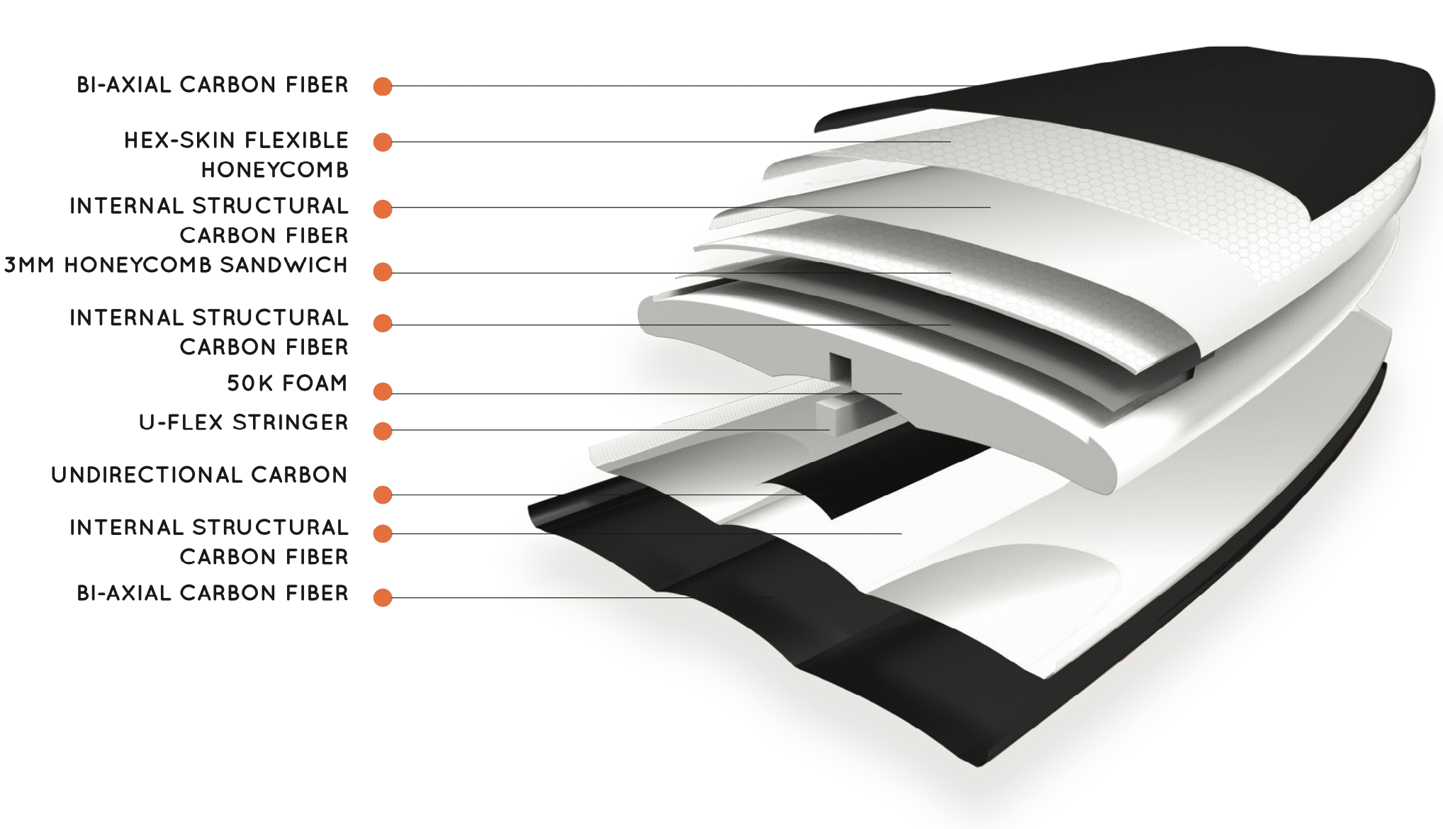 Appletree Applino V2 5'3 Carbon Kite Surfboard Custom 2024