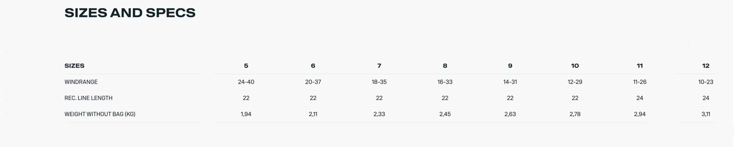 Duotone Neo SLS Kite 2024 Duotone Neo SLS Kite 2024