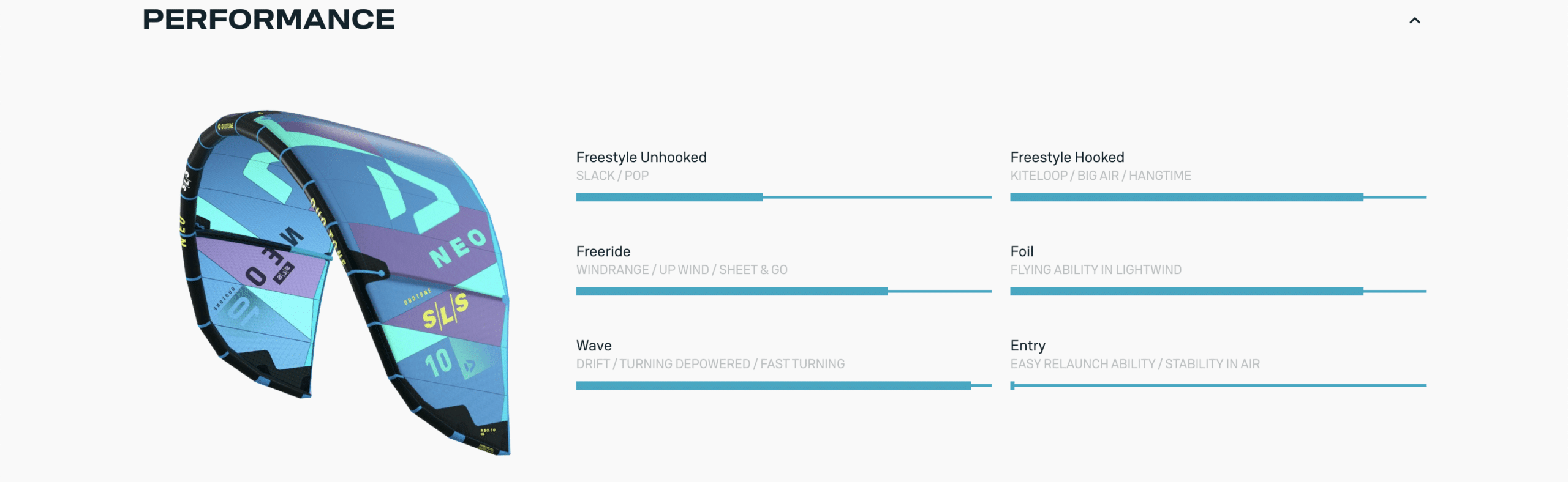 Duotone Neo SLS Kite 2024 Duotone Neo SLS Kite 2024