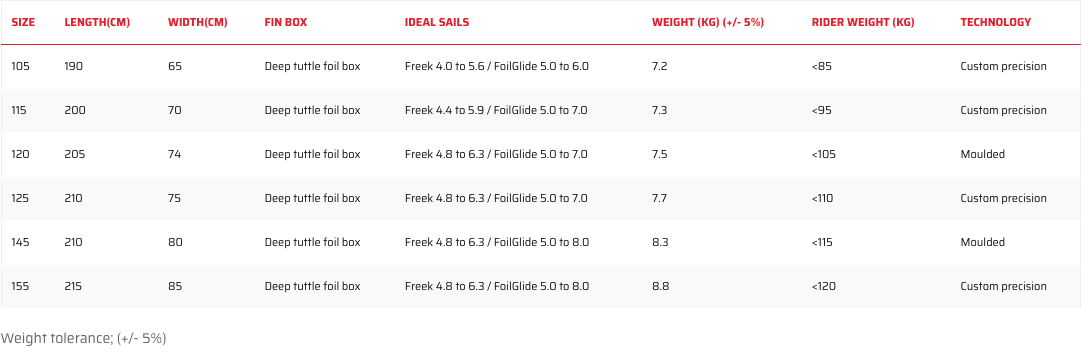 Severne Alien  Foil Freeride Windsurf Board 2023