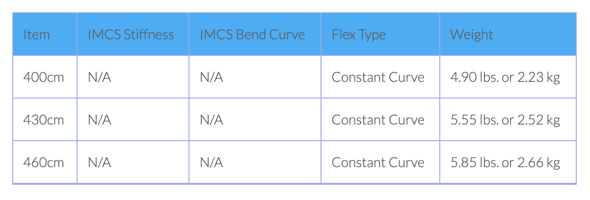 Chinook Epoxy 400cm SDM Mast