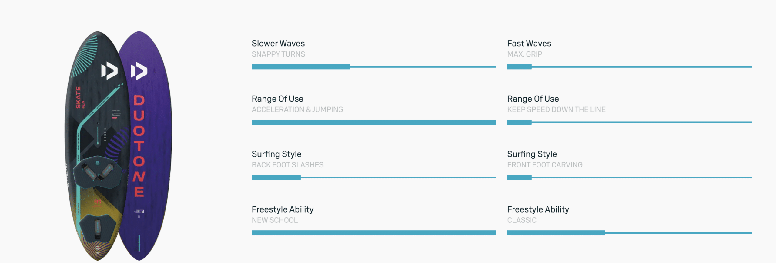 Duotone Skate SLS Windsurf Board 2024 Duotone Skate SLS Windsurf Board 2024