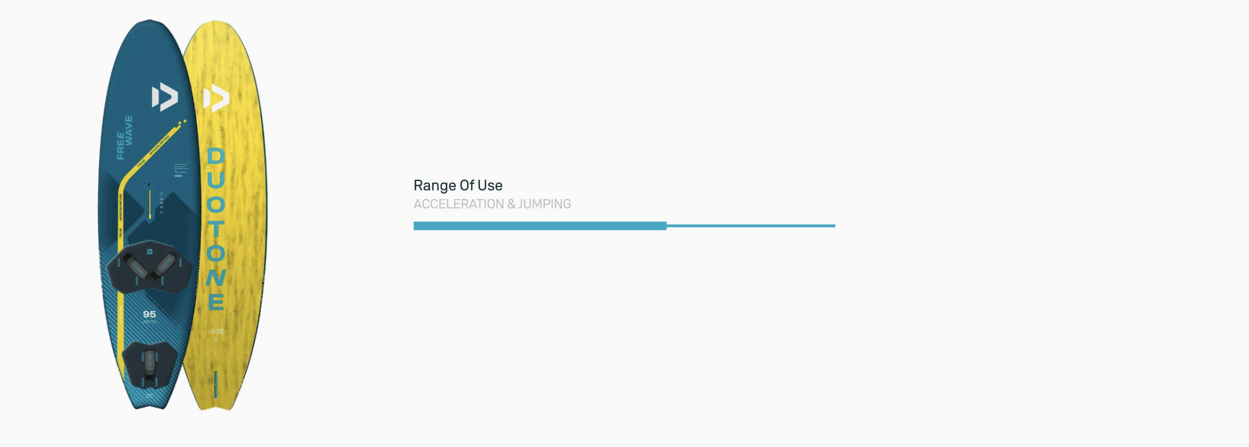 Duotone FreeWave SLS Windsurf Board 2024 Duotone FreeWave SLS Windsurf Board 2024