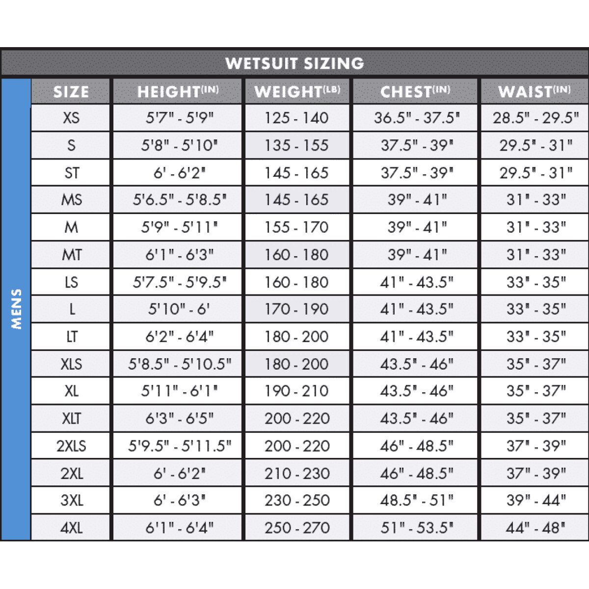 O'Neill Hyperfreak 4/3+mm Chest Zip Full Wetsuit – Big Winds