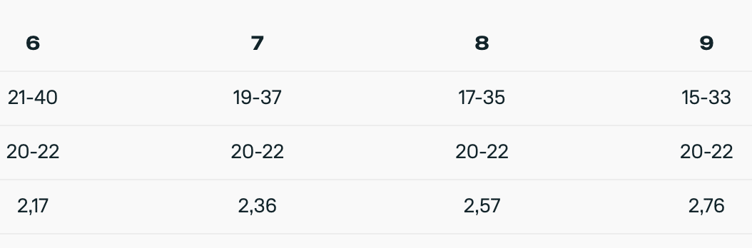 Duotone Evo Concept Blue Kiteboarding Kite 2024 Duotone Evo Concept Blue Kiteboarding Kite 2024